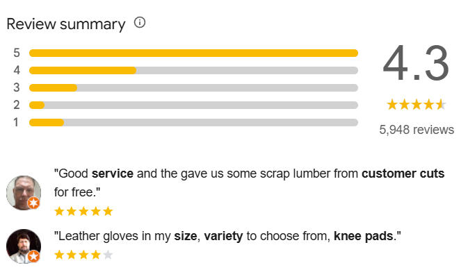 Who Can Leave Google Reviews for Businesses?