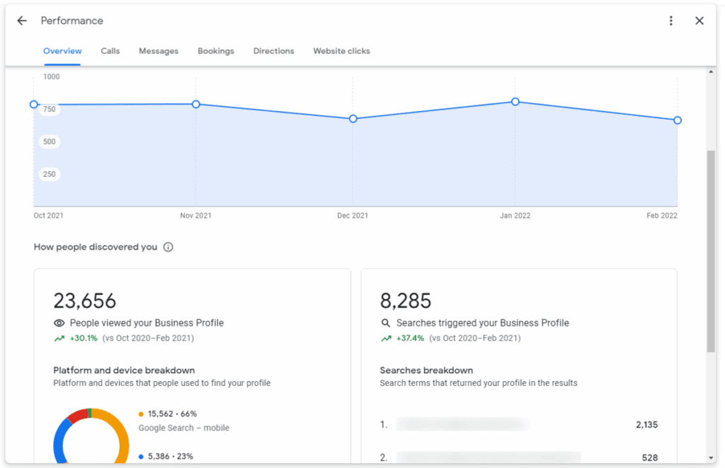 google my business insights